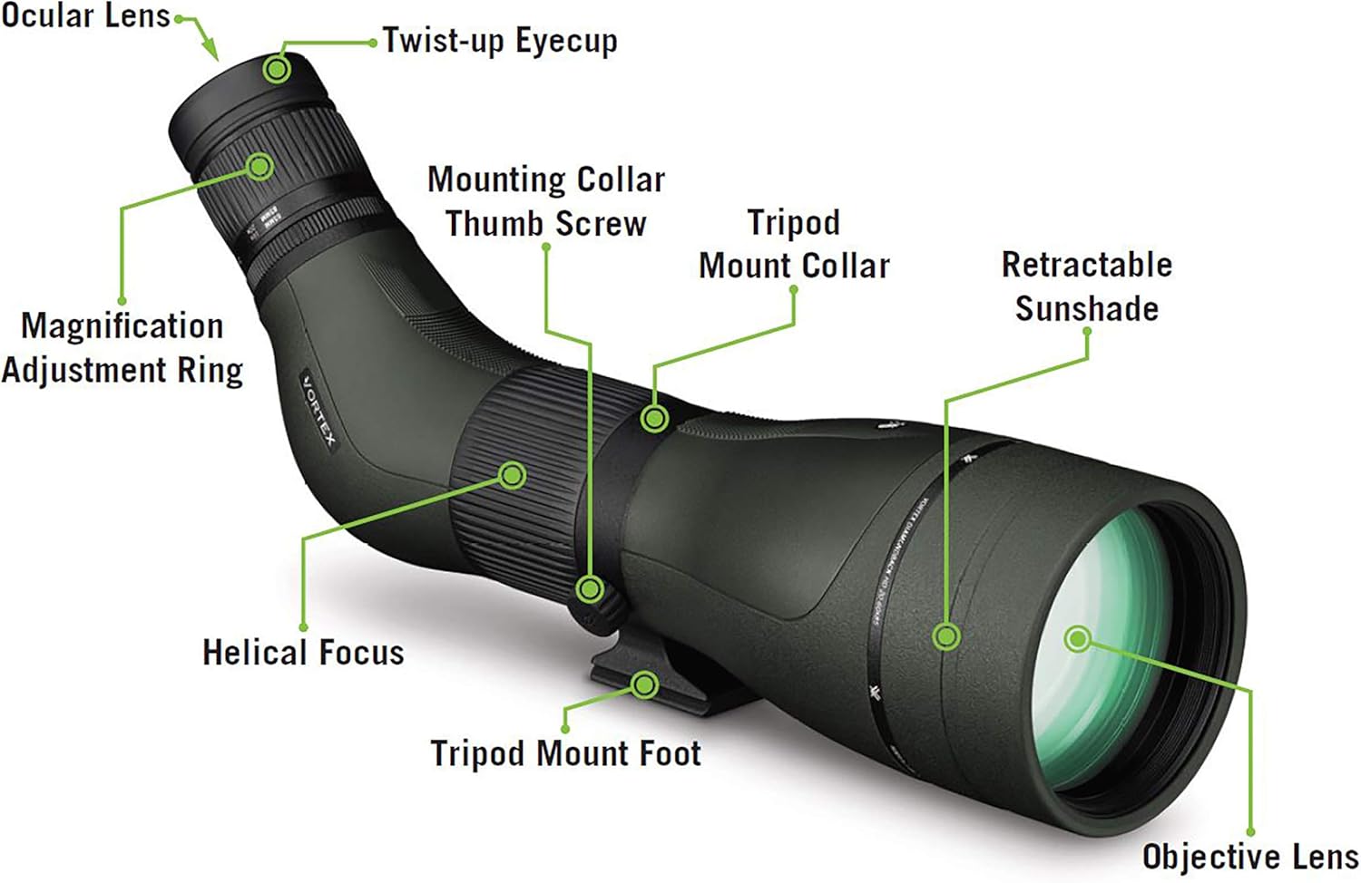 best rated spotting scopes